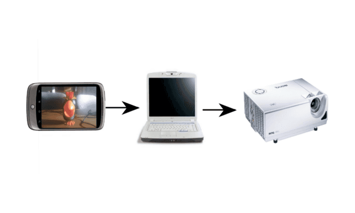 Peepers: Realtime Video Streaming from Android