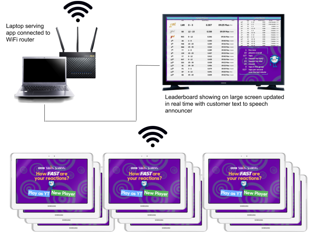 System Architecture