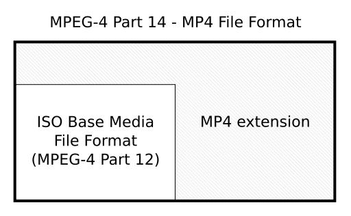 MPGE-4 container